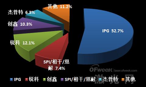 華為孟晚舟被捕事件 給激光圈帶來什么樣的啟示？