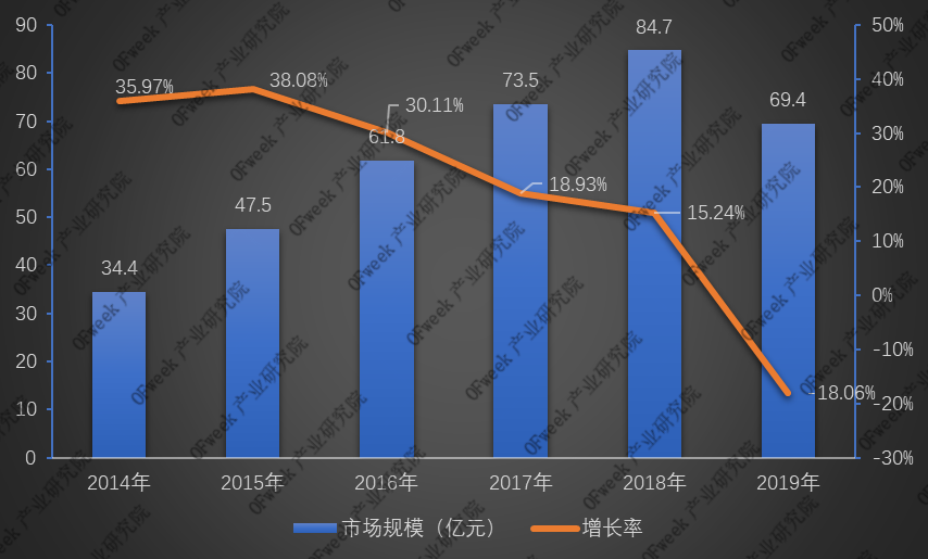 全新發(fā)布！2019年激光打標(biāo)機(jī)行業(yè)市場(chǎng)規(guī)模與專利數(shù)據(jù)